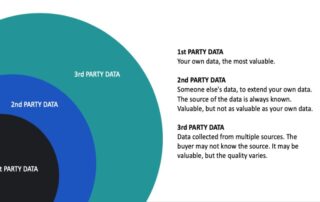 1st,2nd and 3rd party data