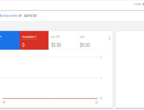 How Long Does It Take PPC to Fully Work?