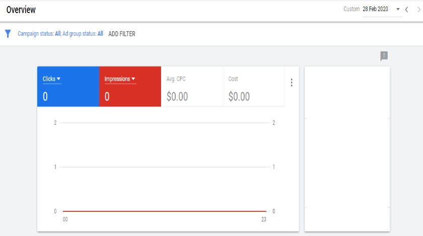 How Long Does It Take PPC to Fully Work? 2 Img 5055